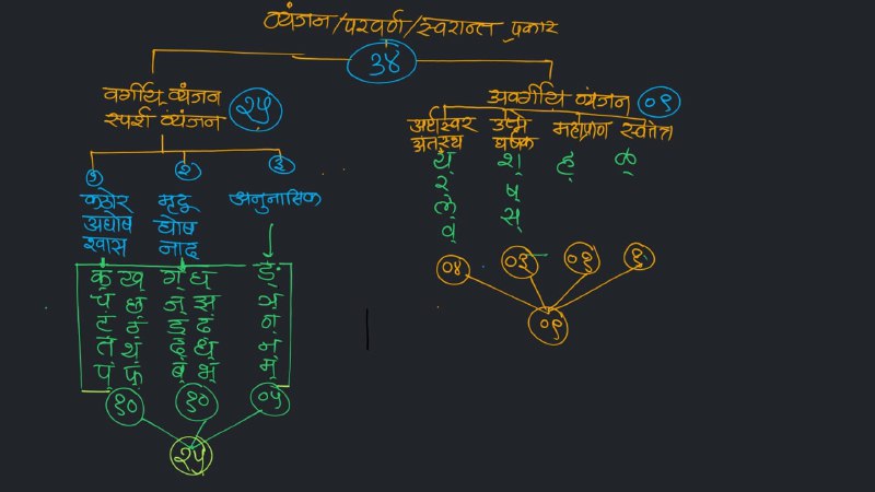 📕मराठी लॉयन राजमुद्राअकॅडमी लातूर (गेस्ट )📕