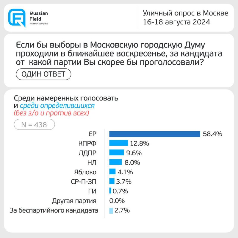 «**Справедливая Россия**» оказывается «пятой лишней» спицей …