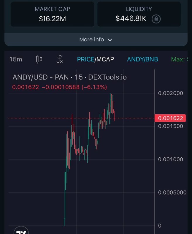 $ANDY looking good!
