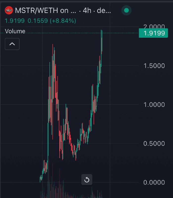 $MSTR hit new ATH!