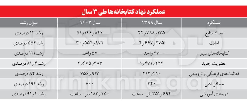 به بهانه تغییرات در مجموعه‌ای که …