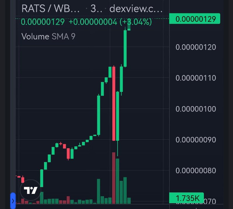 $**RATS** **PARTNER UPDATE*****🔶***