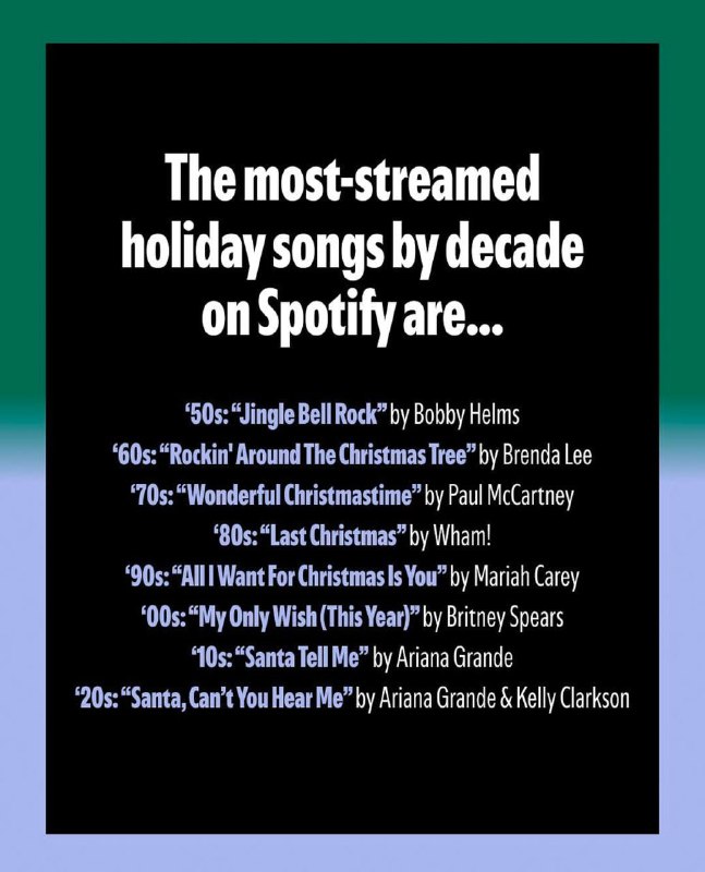 ***🎄***Spotify назвали самые популярные рождественские песни