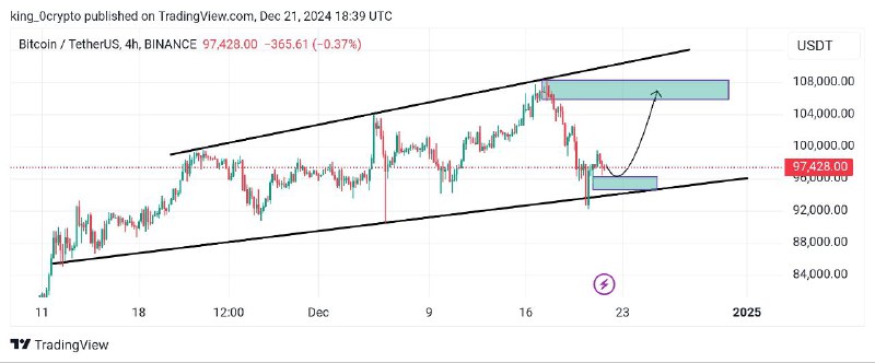 [#BTC](?q=%23BTC)