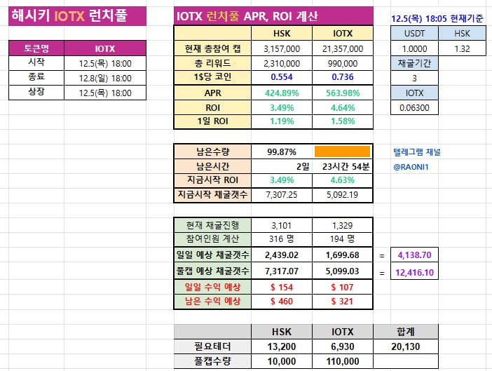 **해시키 IOTX 런풀현황**