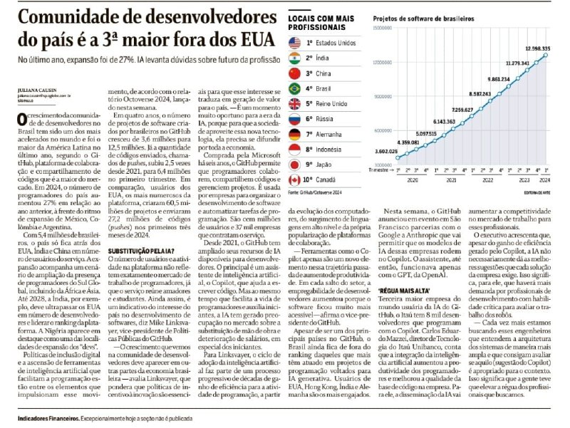 Brasil fica em 4° lugar em …