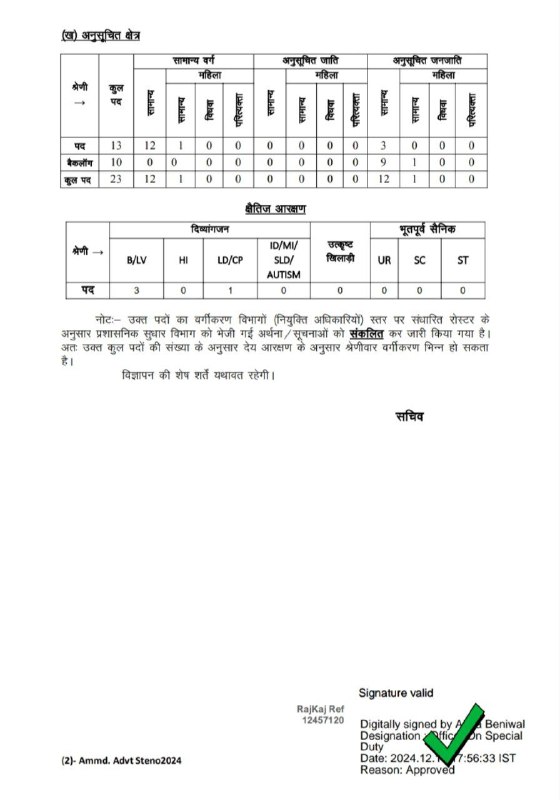 Rajasthan All Exams