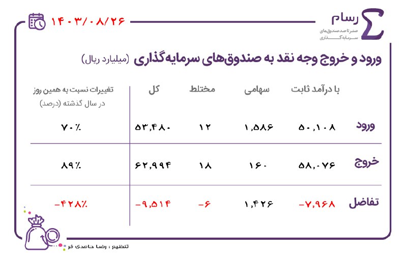***?*** ورود و خروج ‌وجه‌ نقد …
