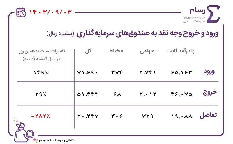 ***?*** ورود و خروج ‌وجه‌ نقد …