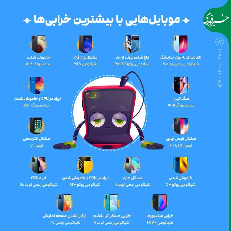 **موبایل‌هایی با بیشترین خرابی**