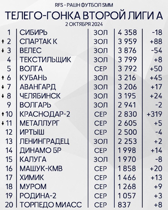 ТЕЛЕГО-ГОНКА ВТОРОЙ ЛИГИ А (2.9.24)