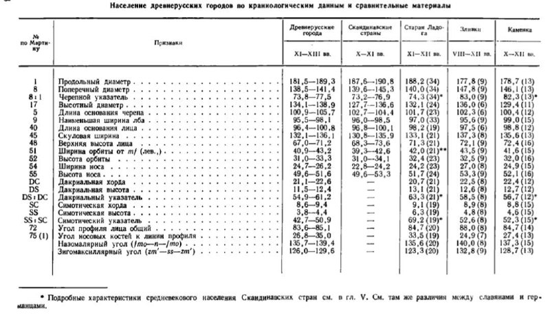 Расоведение