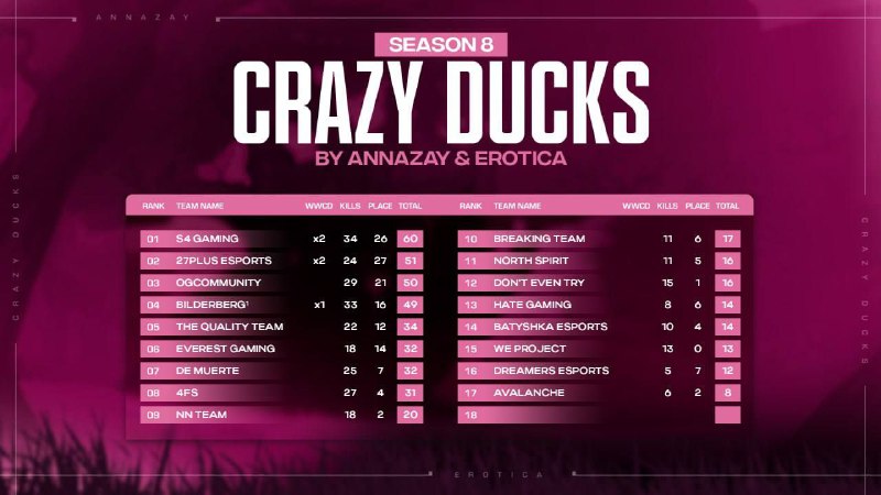 ***🏆*** Crazy Ducks S8