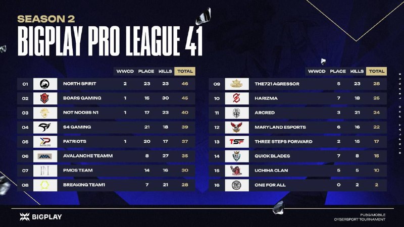 ***🏆*** Bigplay Pro League 41