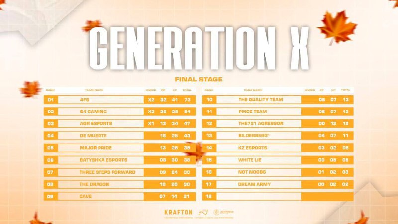 ***🏆*** Generation X