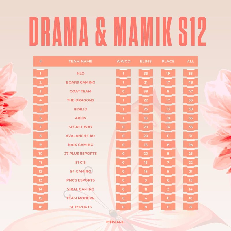 ***🏆*** Drama &amp; Mamik S12