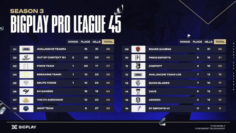 ***🏆*** Bigplay Pro League 45