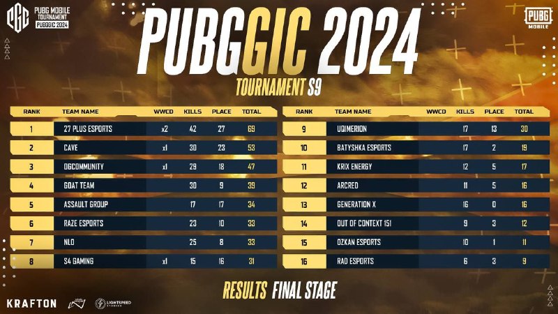 ***🏆*** PUBGGIC S9