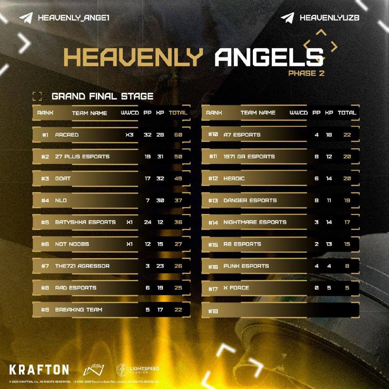 ***🏆*** Heavenly Angels P2