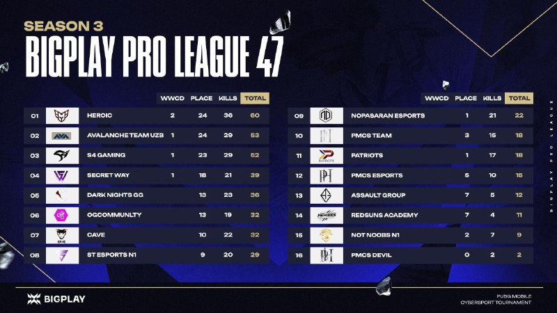 ***🏆*** Bigplay Pro League 47