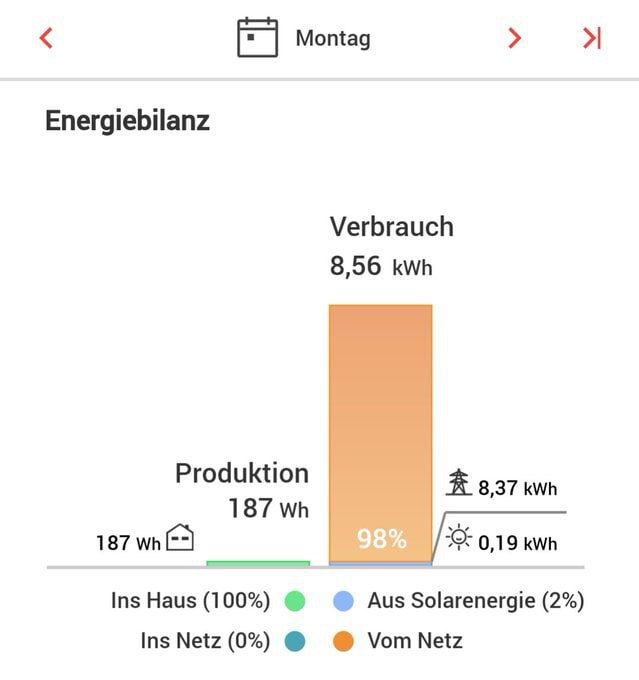 Was soll der Scheiß eigentlich? Hieß …