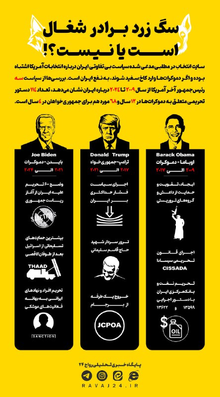 [**#اینفوگرافیک**](?q=%23%D8%A7%DB%8C%D9%86%D9%81%D9%88%DA%AF%D8%B1%D8%A7%D9%81%DB%8C%DA%A9) *****?***سگ زرد برادر شغال است …