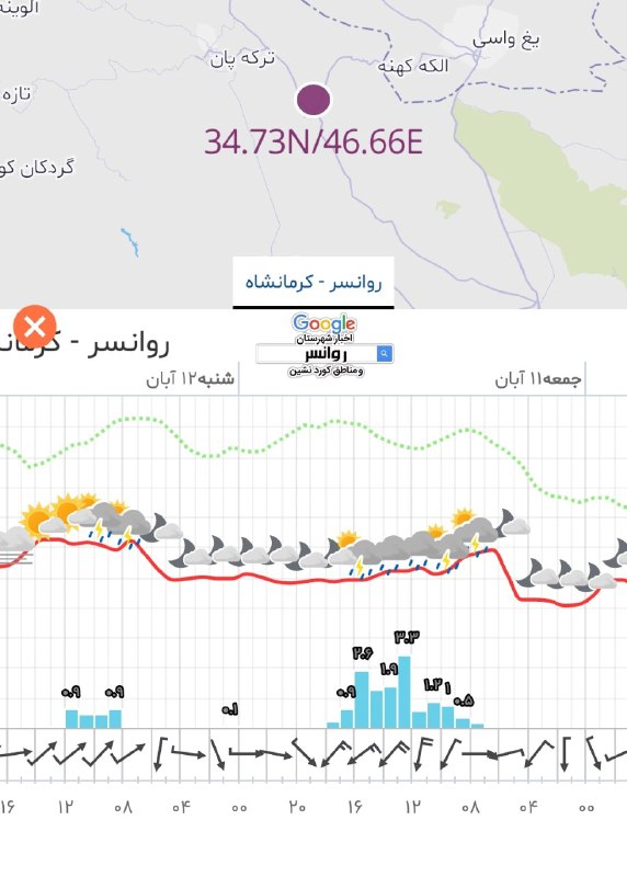 ***📸******🌧***ابدیت کنونی بارش ها/احتمالا جمعه هم …