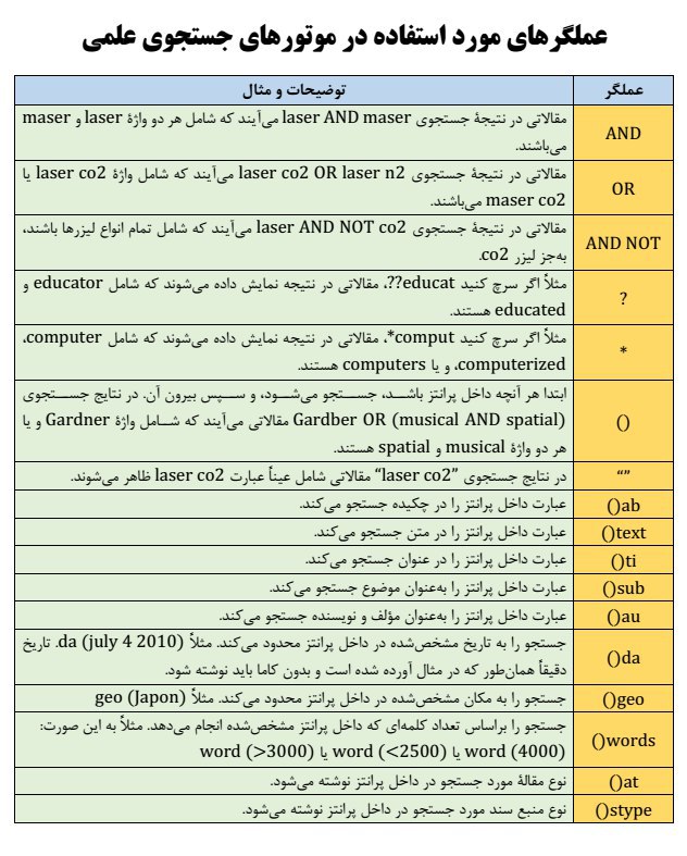 ***📝*** قلق‌های یک جستجوی علمی موفق