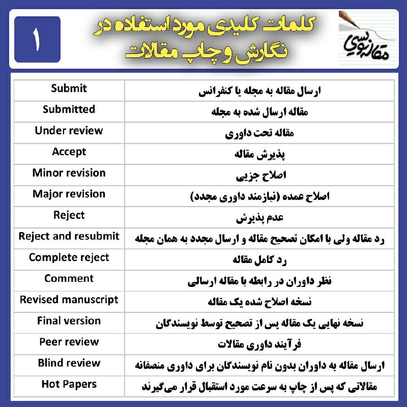 ***📝*** **کلمات کلیدی در مقاله‌نویسی (۱)**