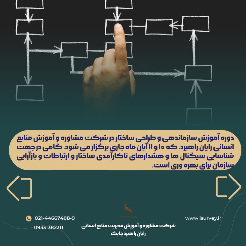رایان راهبرد چابکHRM