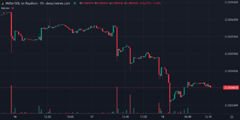 Check out NVDA/SOL on DEX Screener!