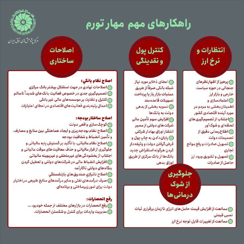 *****📈***راهکارهای مهم مهار تورم**