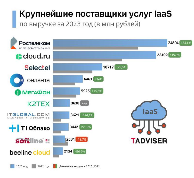 RCCPA (CloudPro)