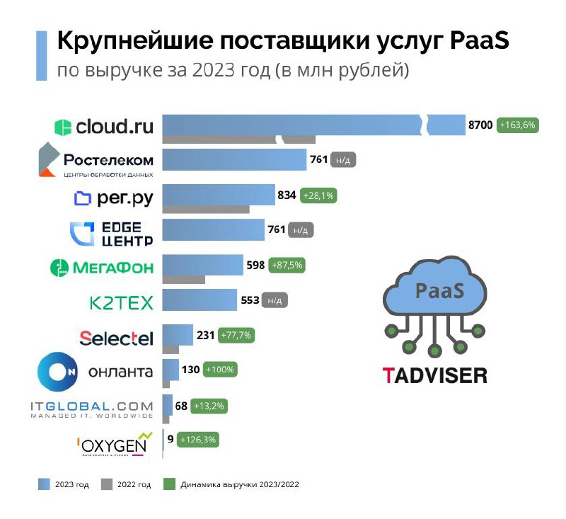 RCCPA (CloudPro)