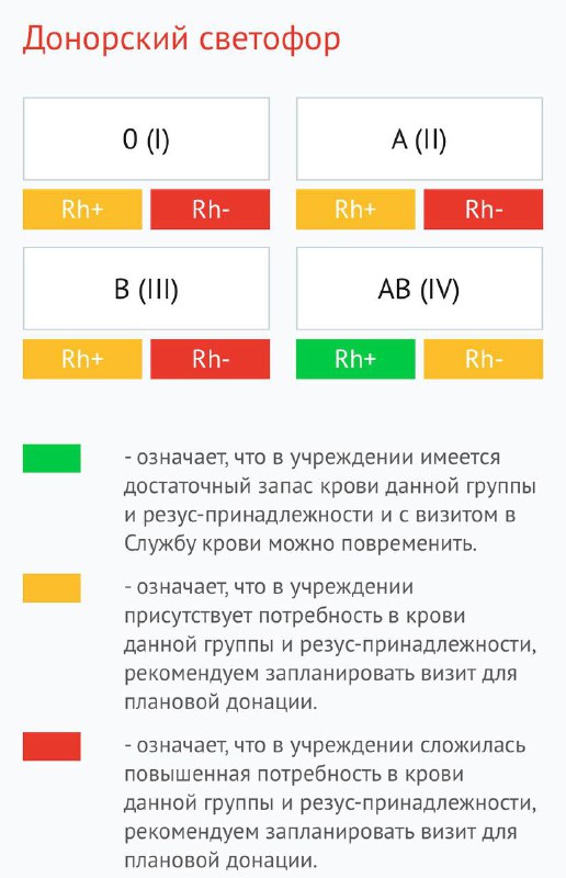 Актуальный донорский светофор с 28.10.2024г. ***🚦***