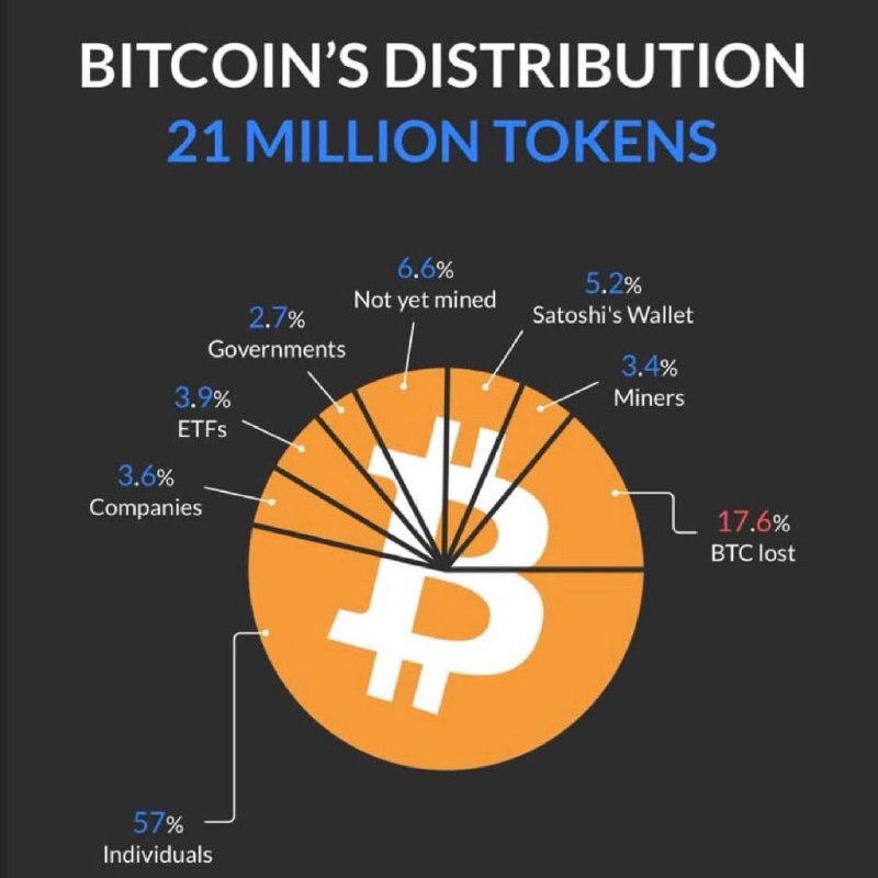 RCS News📈📉🚀