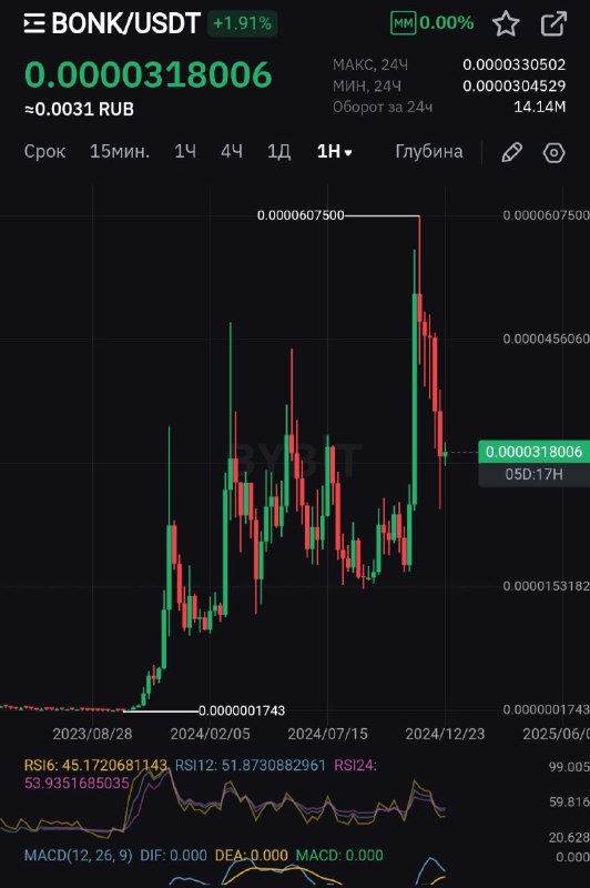 RCS News📈📉🚀