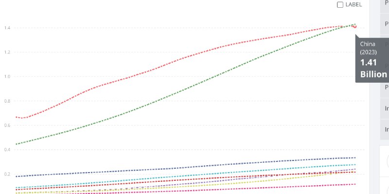 Весела стаття про те як КомпартІя …