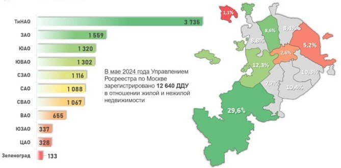 Новая Москва снова стала лидером по …