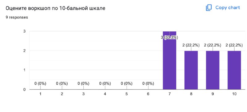 Растем дальше | Дима Елисеев