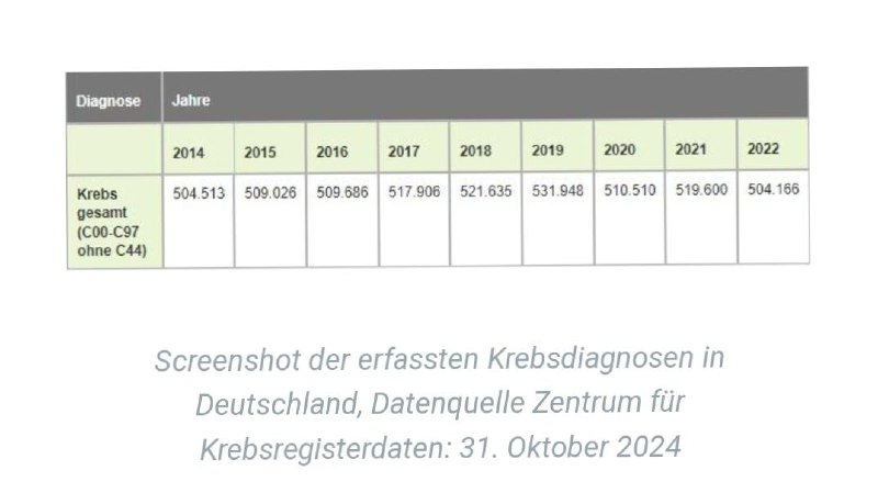 Realität und Fakten