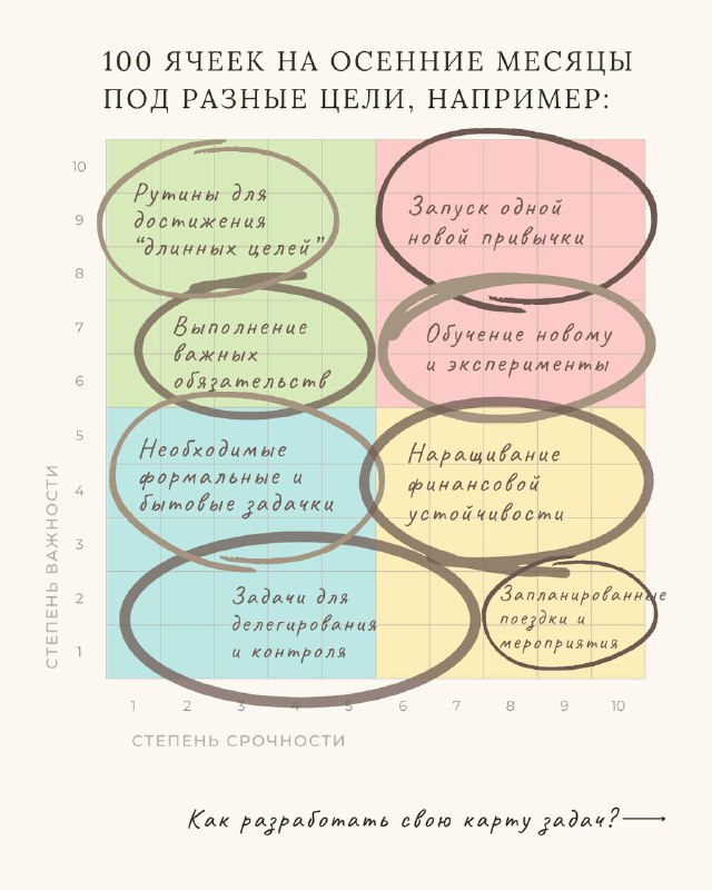 Самое время | Инсайты с Жанной …