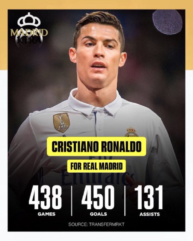 ***??******?*** Cristiano Ronaldo’s stats for Real …