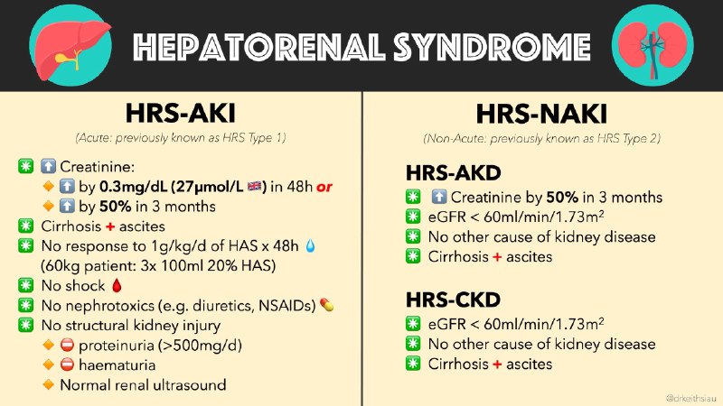 Hepatorenal syndrome - diagnostic criteria