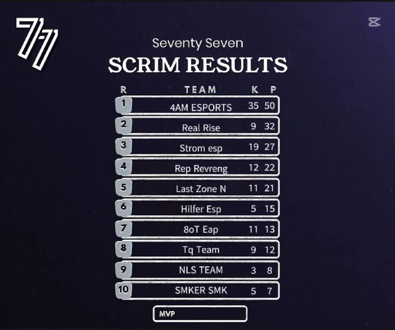 **SEVENTY SEVEN SCRIM**