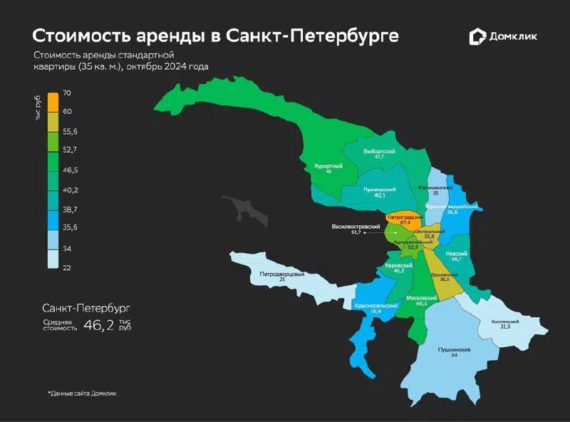 ***Интересную аналитику рынка долгосрочной аренды провел …