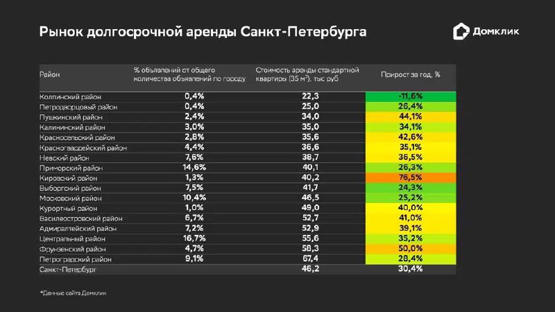 Риэлторская помощь