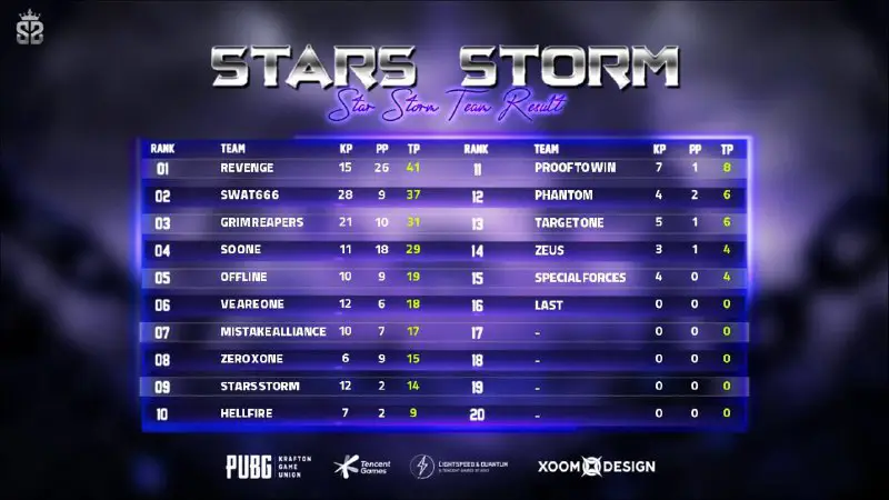 **⚝ S**2 | Stars Storm Scrim