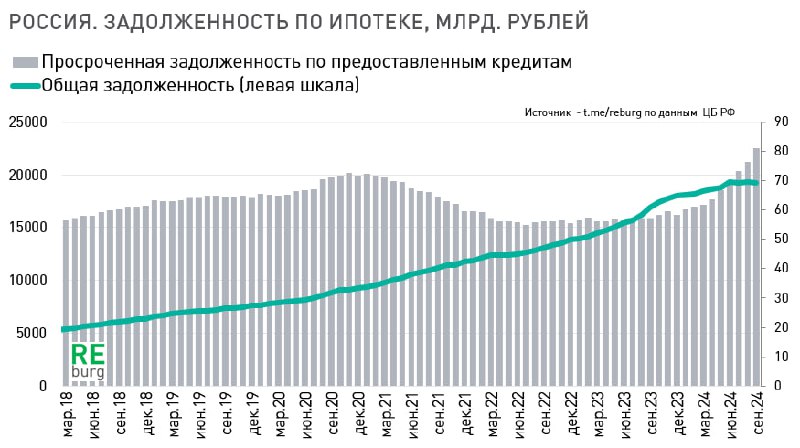 Верное замечание в комментариях к [данным …