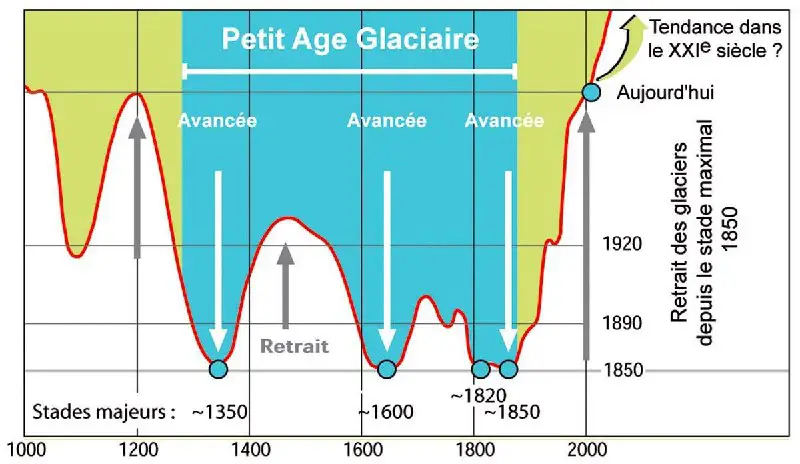 C'est tout de même étrange de …